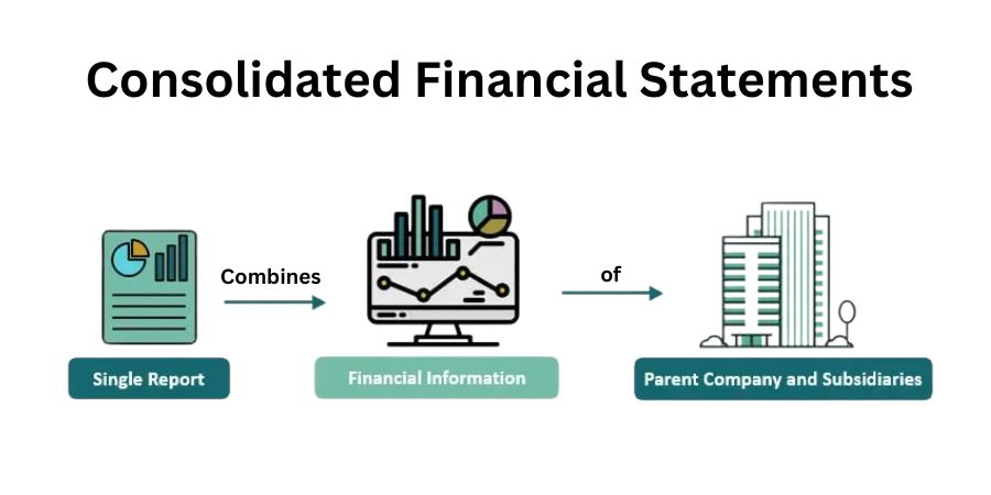 consolidated financial statements